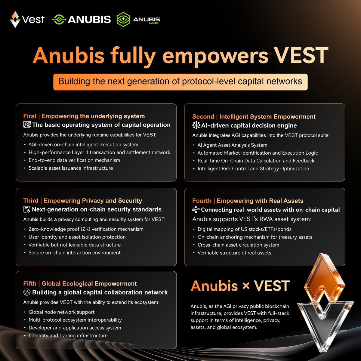 VestGlobal tweet media