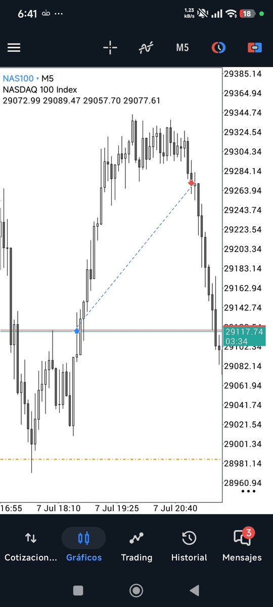 joseago90's tweet photo. $NQ Trade https://t.co/TKECoNgOaY