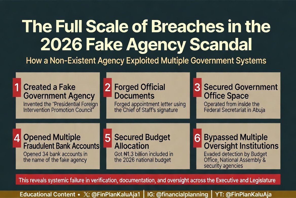 FinPlanKaluAja1's tweet photo. You cannot witness fraud at this scale and move at a sluggish pace.

Simply the occurrence of this event should have prompted resignations… note the plural ‘s’.

The entire federal budget for 2026 is compromised.

When you needed help with taxation, you sought technical assistance from France, but today you are asking Nigerian civil servants to investigate the Nigerian civil service. What a joke

The scope of the investigation should extend beyond a single fake agency to a system-wide audit and stress testing of the entire fiscal infrastructure of the federation.

For a start. 

Accountant President, please show workings sir