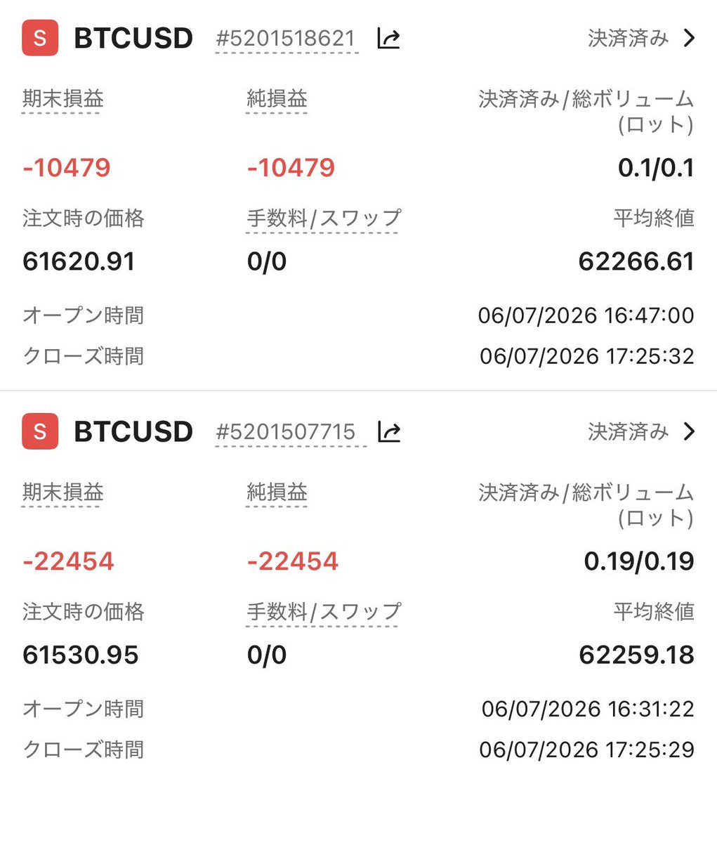 Gunshi_Survive's tweet photo. 30,000入金して即💀
さらに30,000入金して現在奮闘中。
一旦休憩します。
ボーナスクレジットに引っ張られすぎてる自分がいる。

#BTC#ヴァンテージトレーディング https://t.co/4DnI3tbbEp