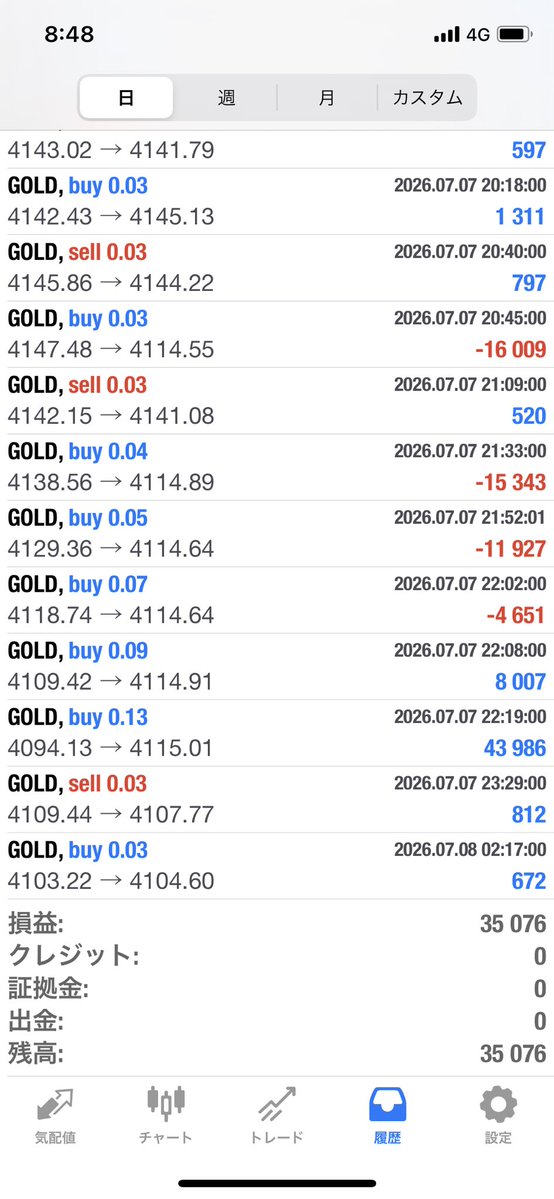 diet2003a's tweet photo. ✨7/7の収支報告
GOLD
🆕👹阿羅漢 0.03
35,076円

🙏涅槃 0.02
🆕ビヨンド
14,151円

転生　防御
43,703円

♦️瞑想0.1 
956円

オープンチャット
https://t.co/tiDxbPQyvs

FX/EA/無料配布 #自動売買 /ゴールド/ リップル/SP500 #ドル円 https://t.co/1Ta5cSc65E