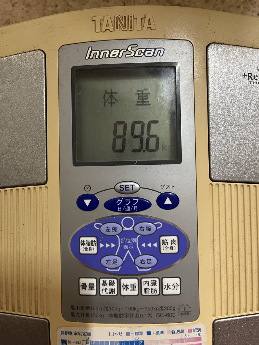 monnputi2013's tweet photo. 昨日より体重は増えていますが体脂肪は減少しています。もう少しで軽肥満脱出！
喉の痛みも治ってきたので牛丼生活再開ですヽ(*＾ω＾*)ﾉ https://t.co/iIbJCEKxvD