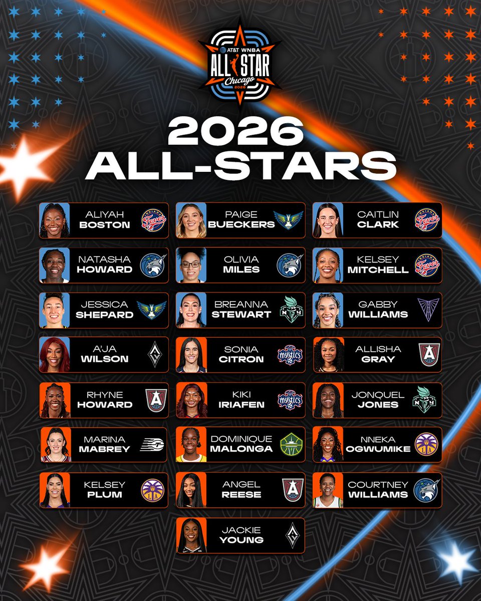 WNBA's tweet photo. 22 stars. One weekend. 🌟

Meet the starters and reserves for the 2026 AT&amp;T WNBA All-Star Game!

#WNBAAllStar | @ATT https://t.co/EK3UtTVG5X