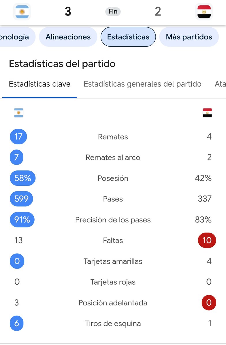 FacuScorzetti's tweet photo. @nahuelzn Éramos mejores tira el tipo. Llegaron dos veces e hicieron dos goles. Muy bueno el planteo, efectivo. Pero mejores? Jajaja

Basta de llorar cosas que no existen. https://t.co/eE4vzsbV80