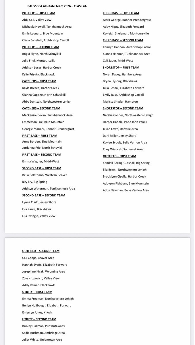 NWtigerSoftball's tweet photo. AYYYYYY I SPY SOME TIGERS! 🐅 
Congratulations to all of the amazing athletes on this prestigious PA All State team - especially to our Ella,
Emma, Nat, and Abby !! 💪🫡

#UNBREAKABLE https://t.co/eVscXV4ZhT