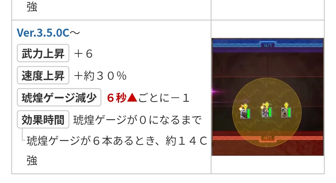 jy43770's tweet photo. @funasi_genbu 30%やで40あれば世界変わる
騎馬単やれないくらいの速度

拠点計略苦手やねんな毌丘倹くらいに連打とか小出しに出来るなら使えるけど
武力上がってないタイミングがあるの厳しすぎる(ﾉД`)ｼｸｼｸ https://t.co/mw6NUsNfpv