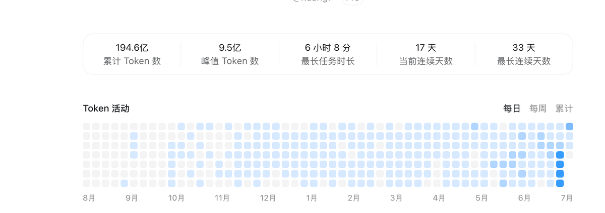PhHuang85's tweet photo. 哇, 194亿了... 最长任务应该是2天 https://t.co/7PJaoHwFfq