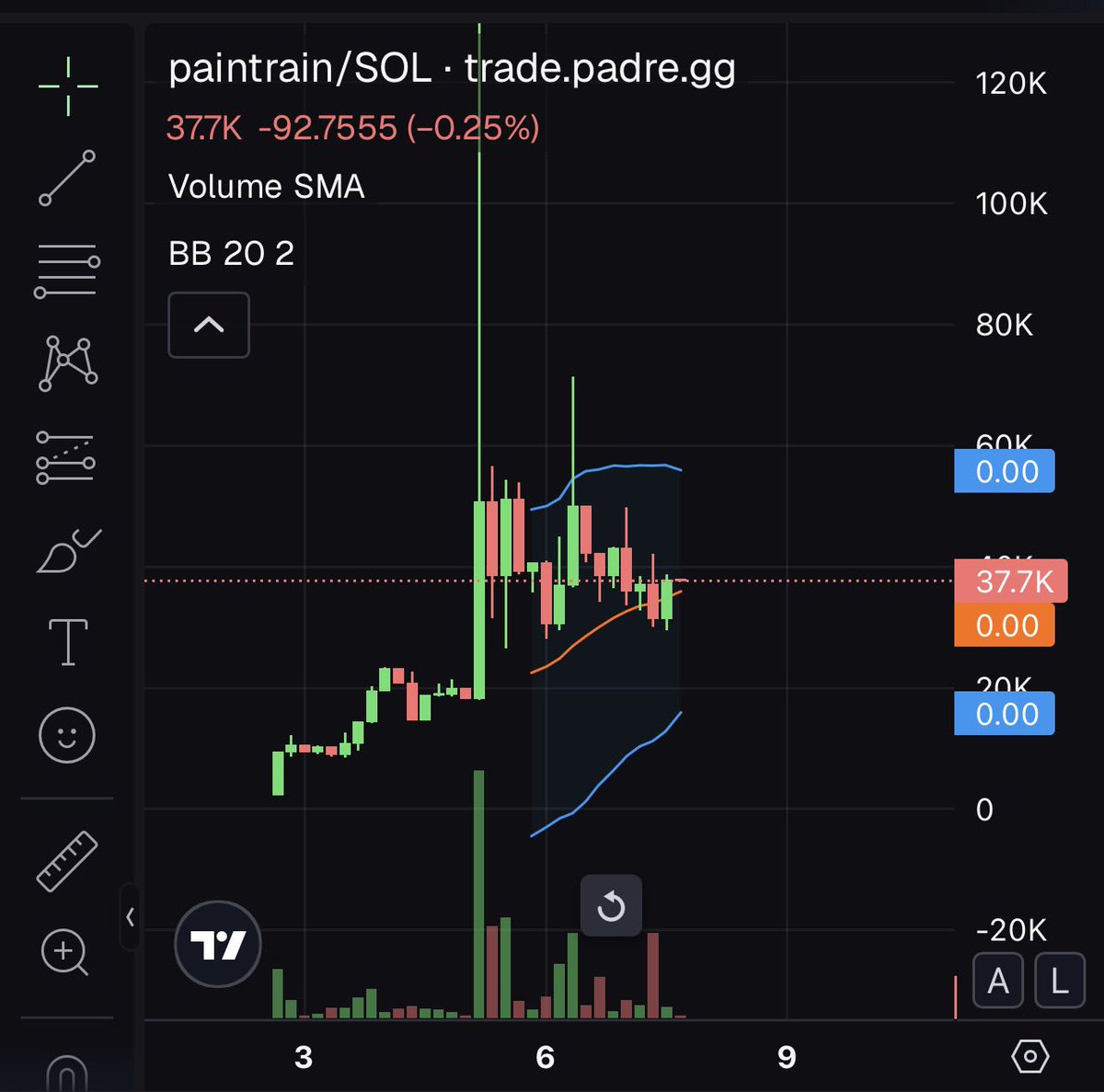 Paintrainsol's tweet photo. @middaywake $paintrain https://t.co/6dTfNX7Pf0