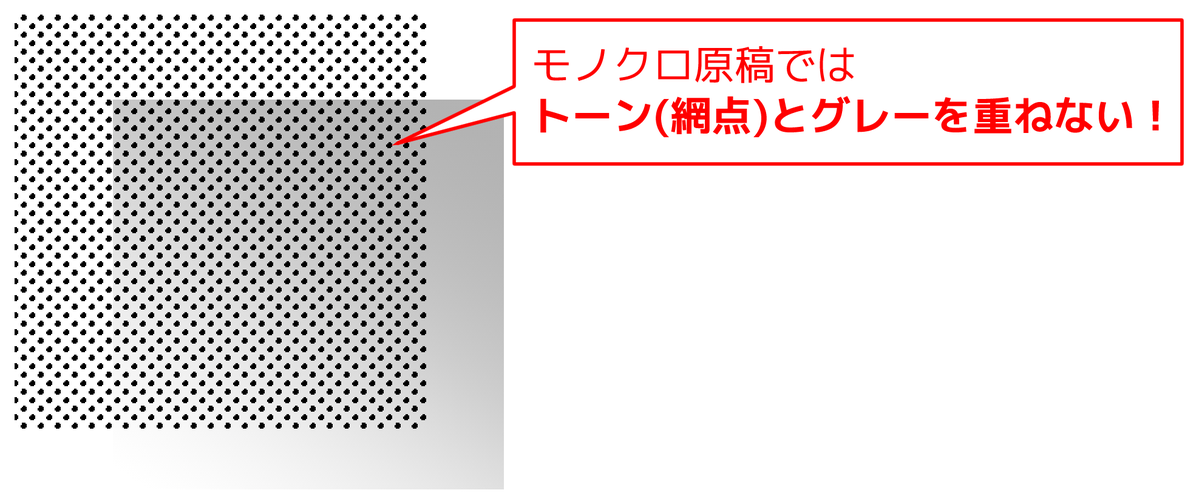heytaroh's tweet photo. モノクロ印刷向け原稿のトーン作業。初心者の胸に刻んでおいてほしいことがあります

・網点角度は45度でやっとこう(角度がころころ変わってると重ねてモアレて泣くことがある)
・網の設定は[円]か[線]のみで！金平糖とか選んでも60線じゃかけらも見えない
・モノクロなら階調は[なし]にしたい！でも階調[あり]でふんわり削りたいなら[マスクした画像]設定必須！
・網点トーンとグレーを重ねない！後でトーン化しとこうとか思わない！大抵忘れのが人間！