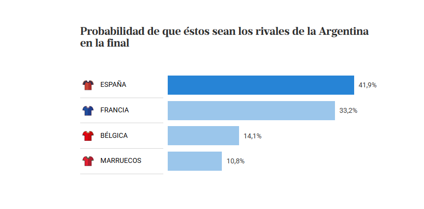 LA NACION Data tweet media