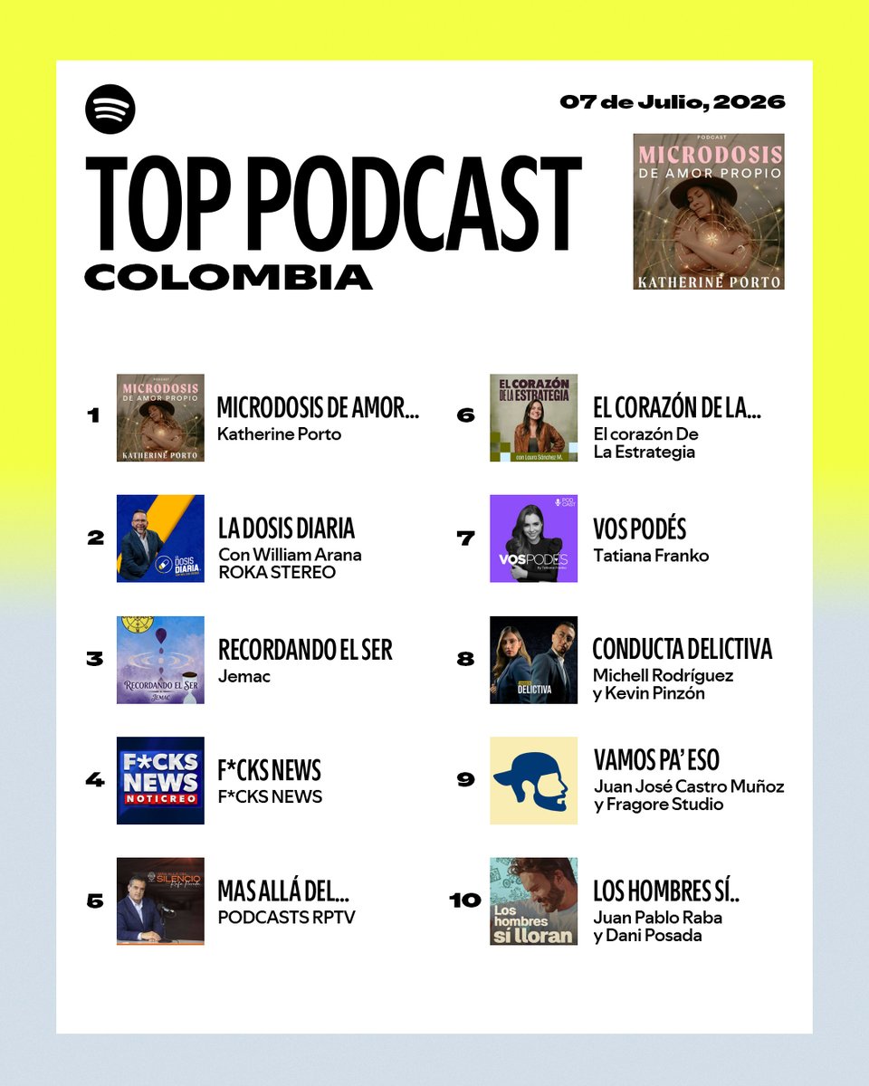 SpotifyColombia's tweet photo. Los #SpotifyCharts🇨🇴 versión podcast disponibles para ti. https://t.co/kAq4ji2DYe