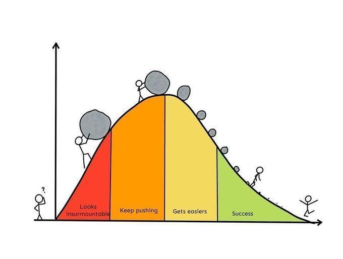 WinningCoaches's tweet photo. ~ via @MandyGreenCPS https://t.co/zOLvqYi8Sd