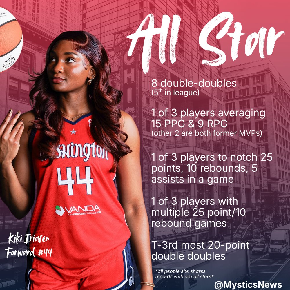 Mystics News tweet media