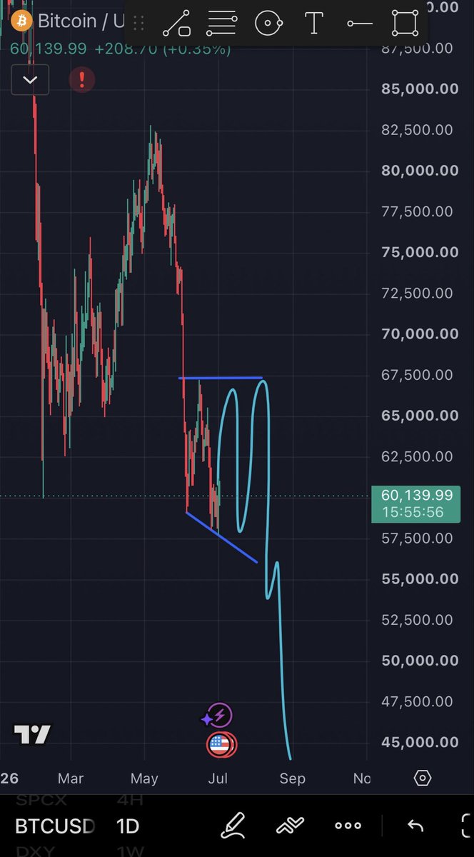 Cpmustafa's tweet photo. @George1Trader #BTC https://t.co/K22GsnKNQY