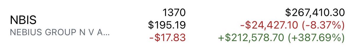 john_nyc_smith's tweet photo. $NBIS deep dive. Pin this post. We're checking back on it August 31st.

Yeah, it's been a brutal week. Closed today at $195.19, down ~35% from the June highs. I lost $24K today alone. Since the June 22nd peak I've given back over $143K on paper. I'm telling you my numbers so you know I'm not talking my book from the sidelines. I've watched every red candle and I haven't sold a share. Still up 387% on the position. Here's why I'm not moving.

What actually happened: Bloomberg reported Meta wants to sell excess compute ("Meta Compute") and the whole neocloud space puked. NBIS and CRWV got hit the hardest. The market read it as "biggest customer becomes biggest competitor."

What the market is missing:

1. Meta signed a deal worth up to $27B with Nebius in March. $12B dedicated capacity plus a $15B optional allocation. You don't hand a competitor $27B. Meta reselling excess compute is not the same as Meta building a full-stack AI cloud, and Meta's capacity buildout increasingly runs THROUGH neoclouds like Nebius, not around them.

2. Demand still massively exceeds supply. Contracted power went from ~1GW last August to 3.5GW+ today, targeting 4GW. 1.2GW locked in Pennsylvania. New data centers in the UK, Finland, and France. Nvidia has $2B invested. These are not the fundamentals of a broken story.

3. Short interest is sitting around 24% of float. Read that again. Nearly a quarter of this stock is borrowed and sold. Every squeeze needs a spark, and the Q2 print lands inside this window.

4. Nasdaq-100 inclusion in June means passive flows are now structural buyers. Aschenbrenner's fund holds a 5.6% stake. Smart money is positioned.

My call: we may tap the $180 range first. Shorts will press it, weak hands will fold, and that's where the last shares get shaken loose. Then this thing turns on a dime.

And before anyone calls $300 by August crazy, this exact stock just ran $200 to $300 in five weeks. In May. Without a squeeze setup like this one. Now we're back at the same launch pad, except this time there's 24% short interest as fuel and a Q2 earnings print as the spark. I think we see $300+ by August 31st.

This stock went from $44 to $300 in a year. It didn't do that by accident, and the thesis didn't change because of one Bloomberg headline.

Pin it. See you in August.

Not financial advice. I'm long, I'm down $143K from the peak, and I'm not selling.
