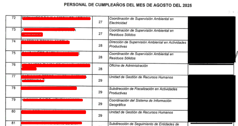 Alej0Espinoza's tweet photo. No solo en palacio de gobierno se hacen gastos innecesarios. El año pasado, por ejemplo, en la OEFA hizo un gastó de más de 21 mil soles entradas al cine para su trabajadores: A FIN DE RECONOCER Y VALIDAR EL DESEMPEÑO. 
Se usaron para celebrar cumpleaños. https://t.co/RcYoDrb4uX