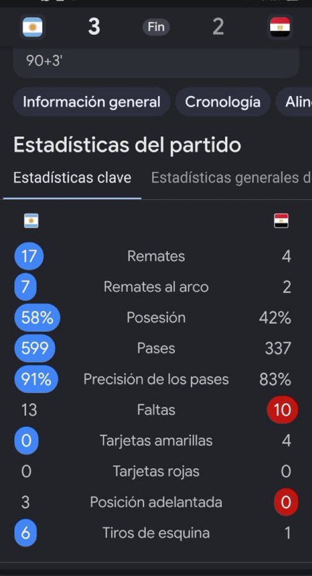 Ghultzz's tweet photo. @Paquitaacabeza @Trumperizar parece que el unico tonto aqui sos vos que no se ve futbol y solo opina como un tibio. le cobraron 13 faltas a argentina. mas que egipto, argentina jugo mejor https://t.co/h764AR9GNo