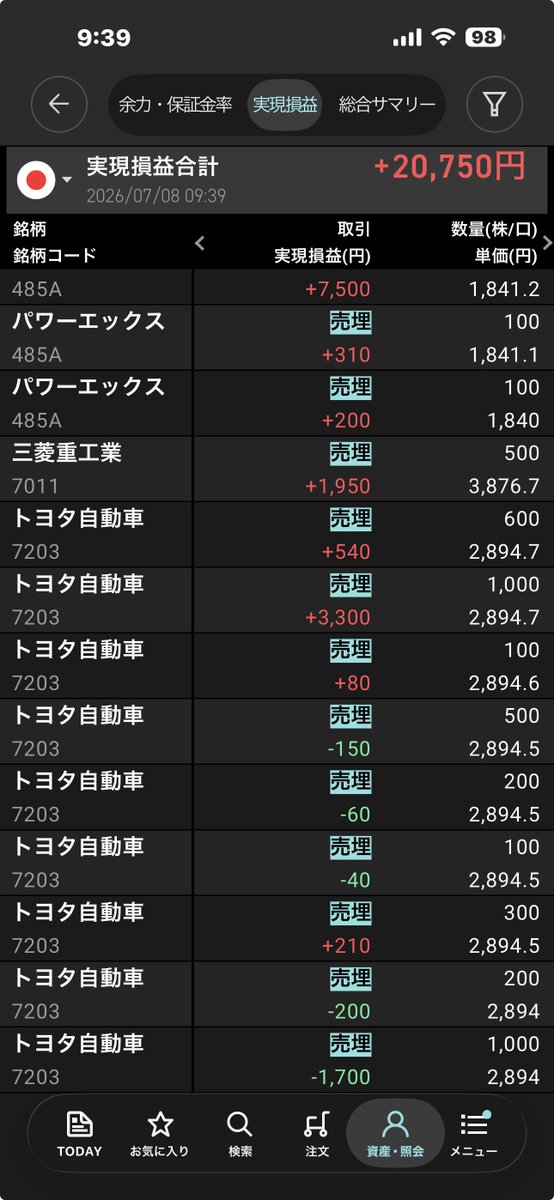 DoitsuDokono's tweet photo. 出先の劣悪回線２日目 → 全体的に方向性が分からないので初動待機 → パワーエックスの下落を引き付けて迎撃買いIN → 板が薄くて逃げるタイミングを模索 → その間にキオクシアが寄付きチャンスを逃す → キオクシアを眺めて売りのタイミングを模索 → 回線が弱すぎて100円単位で板が動いているので腰が引ける → トヨタ、INPEX、三菱重工のガチガチ銘柄で小銭を集めて撤収

勝率：68.8% ❘ 11勝 5敗 0分 
保有：平均 67.2秒 ❘ 最短 14秒 / 最長 168秒 
稼働：09:00 - 09:21 （実働：約21分）  

1週目 +121,060円    

6日 +18,020円  
7日 +24,590円  
8日 +20,750円

7月合計 +184,420円
 #朝のデイトレ30分