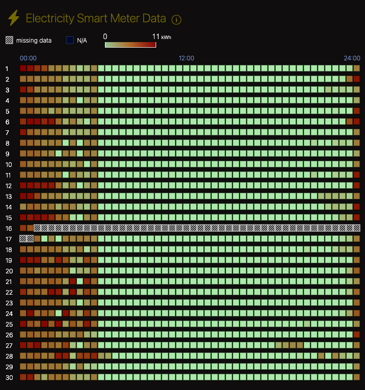 FinchampsteadPH's tweet photo. @g__j Why isn't retry of SMETS2 meter data automated? Huge waste of customers/staff time, and results in countless billing issues!

Automatic retry with backoff isn't rocket science. Alternatively, pull any gaps prior to billing date. I just don't understand why don't do either? https://t.co/3Y91KfUqHC