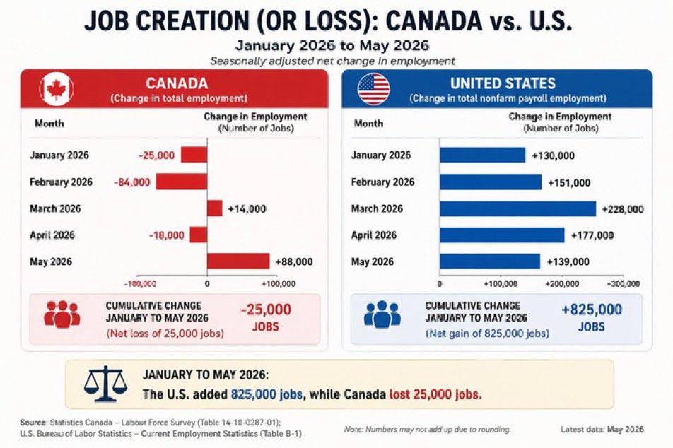 HippBilly's tweet photo. @globeandmail @ArleneBynonShow You tax$ subsidized #cdnmedia cesspool dwelling libtard puppet presstitutes need to take a bow along with the disastrous #captKarnageCarney gov - you all own it - well done! https://t.co/DS3T3g2MEQ