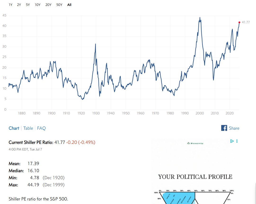 trackingtrades's tweet photo. $BTC Bitcoin and $SPY Equities are done https://t.co/hSAnGOxkev