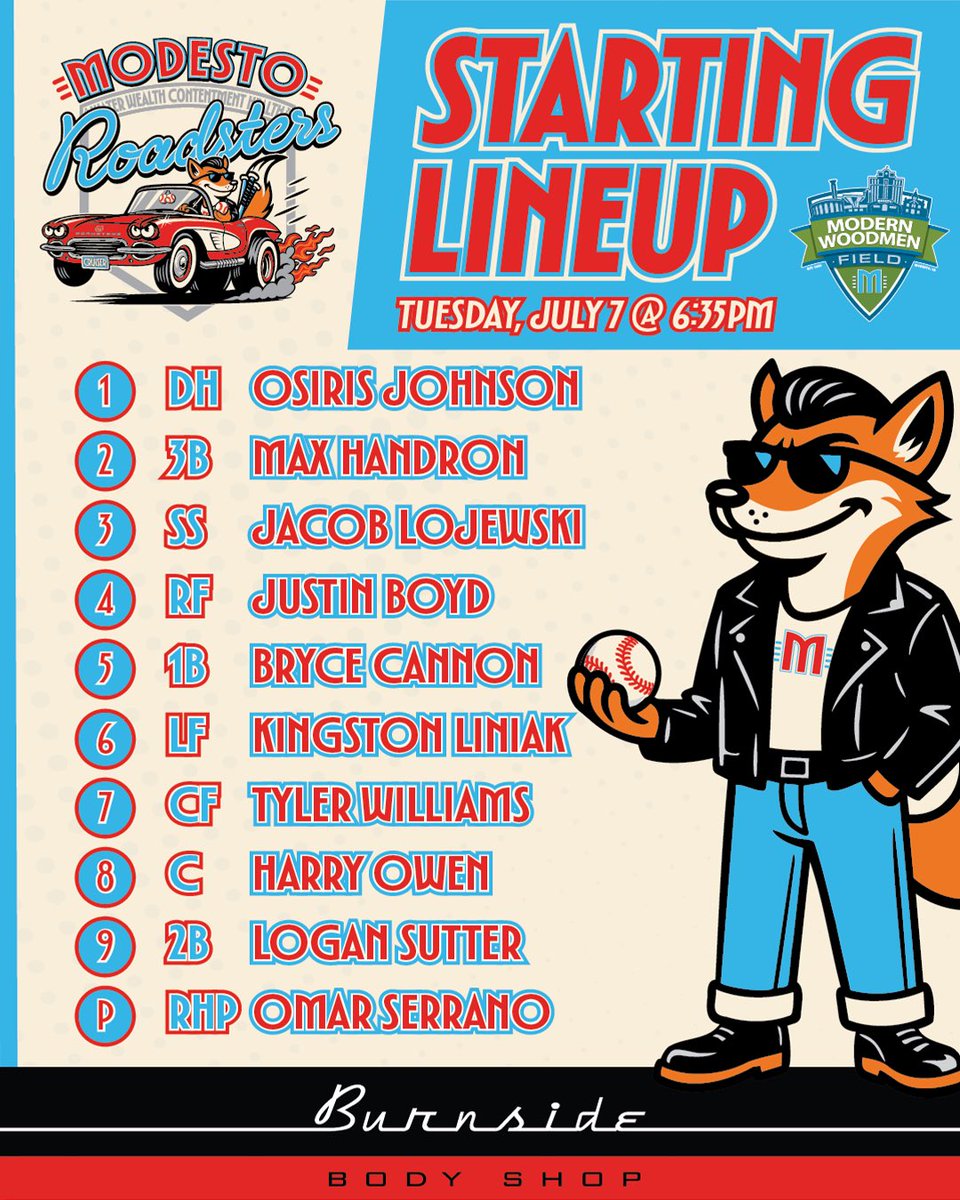 modroadsters's tweet photo. It’s the last week of the first-half and lineup is out 🏁
Who better than the Pioneer League Pitcher of the Month Omar Serrano is start the week off 🦊😎🏁
Tune in live at 6:35 PM on @watchhometeam https://t.co/xbBv1GIgce