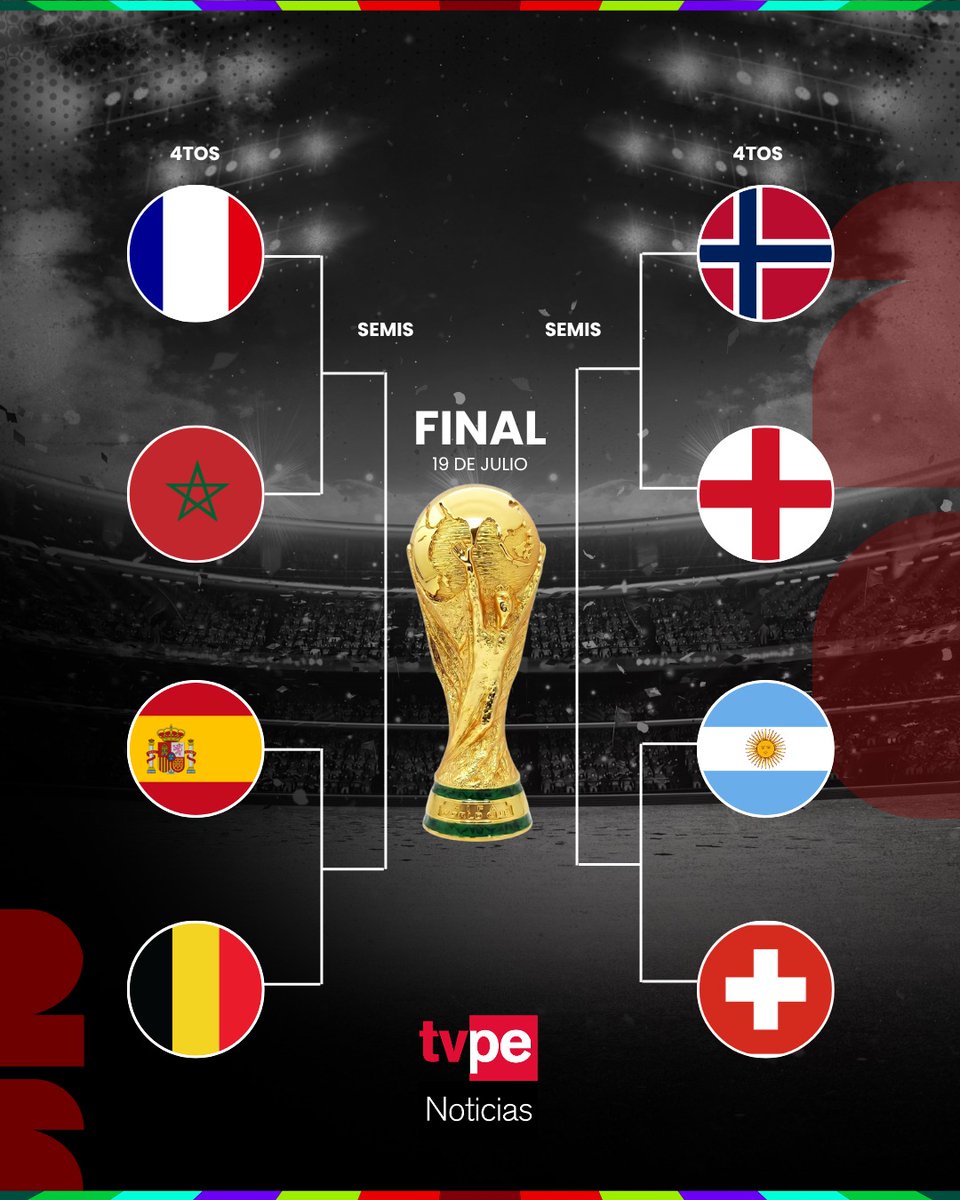 noticias_tvperu's tweet photo. ⚽🏆 ¡Así quedaron definidos los cuartos de final del Mundial 2026!

🔥 Ya solo quedan ocho selecciones en carrera por la Copa del Mundo... y Argentina es el único representante sudamericano que sigue en competencia.

Estos son los duelos que prometen grandes emociones:

🇫🇷 Francia 🆚 Marruecos 🇲🇦
🇪🇸 España 🆚 Bélgica 🇧🇪
🇳🇴 Noruega 🆚 Inglaterra 🏴󠁧󠁢󠁥󠁮󠁧󠁿
🇦🇷 Argentina 🆚 Suiza 🇨🇭

👀 ¿Qué partido promete más y quiénes serán los cuatro semifinalistas? ⚽👇

#MundialEnTVPerú #Mundial2026 #CuartosDeFinal #Fútbol