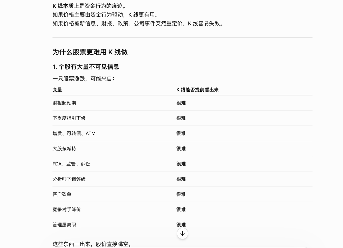 WallStreet0Name's tweet photo. 股票看k线交易长期肯定亏钱的，看业绩，pe都白搭
最近一年开户人数上涨，交易手续费增多，券商都赚麻了，但是券商板块还在底部趴着，一堆好公司成了老登股。

偶尔看k线可以，长期肯定不行
1）股票要玩龙头战法，主线板块，市场资金在哪玩哪个，主线跌20%，30%抄底，大资金吃几次反弹抓紧撤。
2）看好某公司长期持有，坚定信念，跌了你的心情应该是开心的补仓，如果跌了你慌，说明你绝对不是价值投资，都是投机，只是你用价值投资骗自己。
3）震荡很久的大区间突破，梭哈进去，吃一波主升浪。

想挣快钱想很快验证你的观点，介入时机很关键，24年布局存储的人，眼光再超前他是不涨的，都不如25年10月买存储的人。