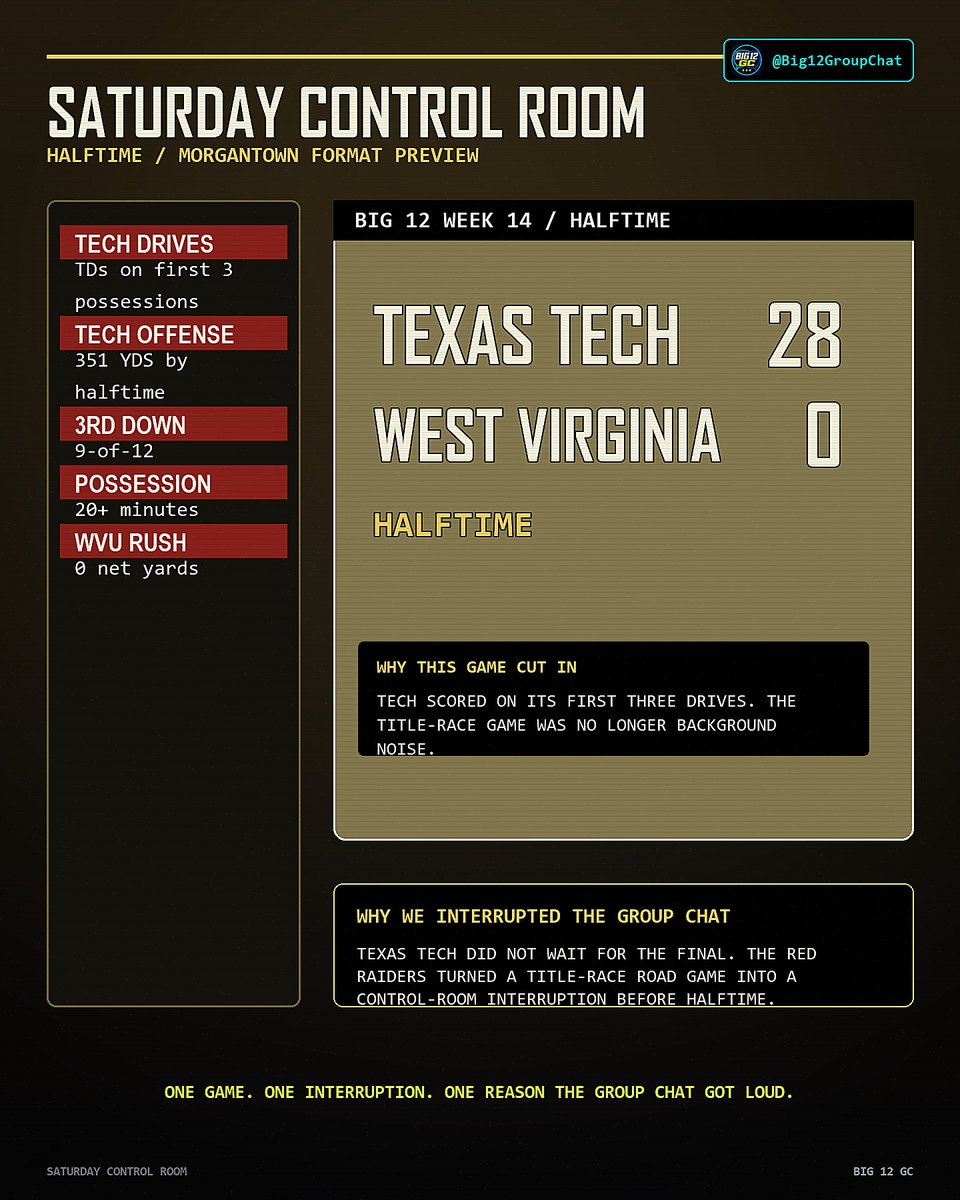 Big12GroupChat's tweet photo. Saturdays are going to look like the 90s again.

Old-school scoreboards. New-school arguments. One account for all sixteen Big 12 fanbases.

The channel is loading: @Big12GroupChat https://t.co/EFceOsvQNp