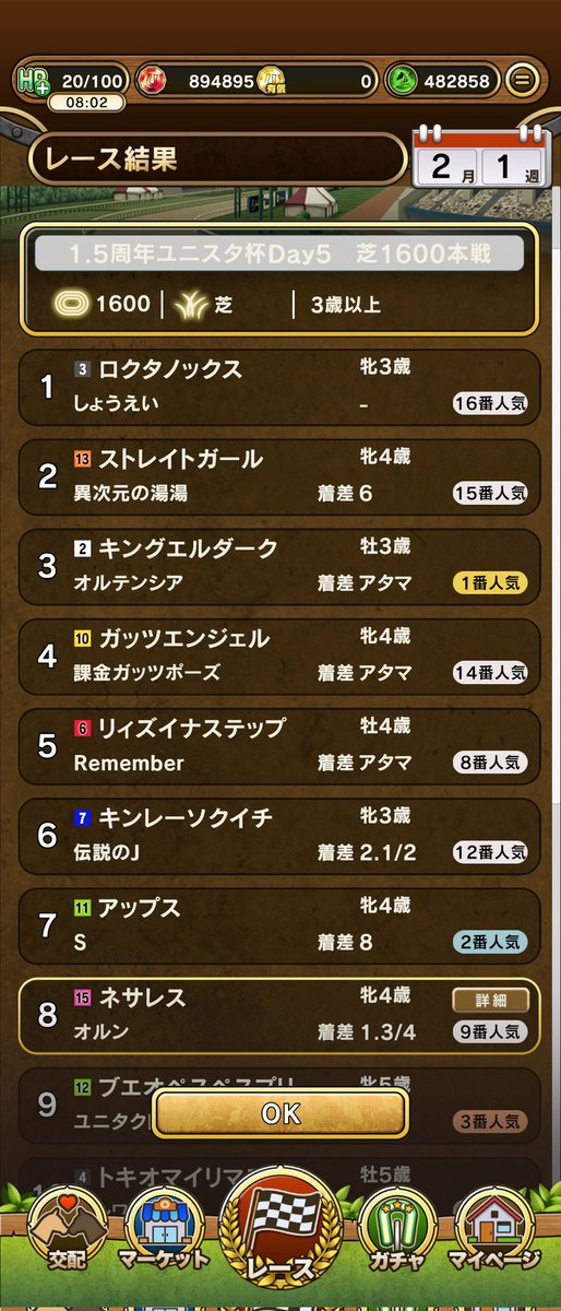 BCgame_Orun's tweet photo. 5日目本戦は8着でした〜。
一桁順位は嬉しいです。
#ユニスタハーフアニバーサリー https://t.co/gcC8Bdr8RL