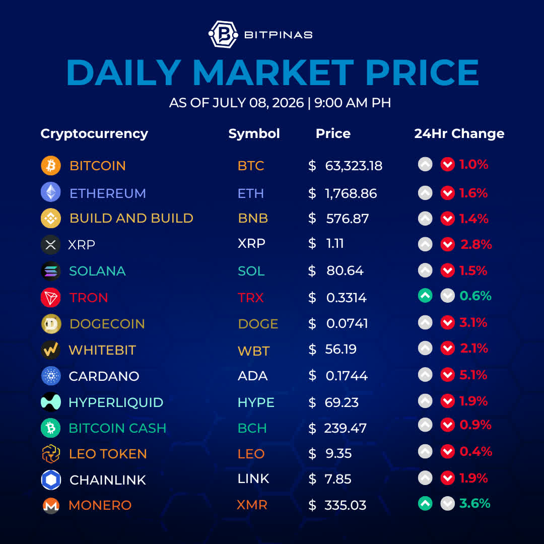 bitpinas tweet picture