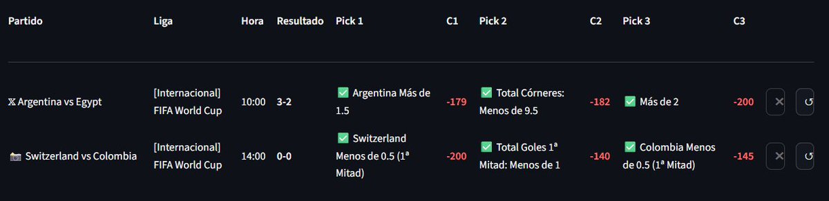 DonTipsterioAI's tweet photo. 6 de 6 hoy. https://t.co/JtCUgbNDmJ