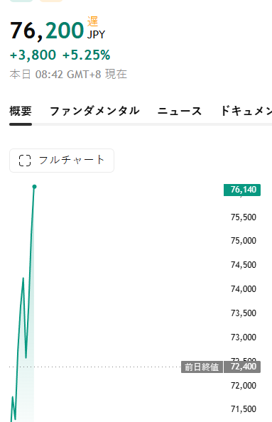 sys2melo's tweet photo. 💅やってみろ！🚀🚀🚀 大手ファンドが価格を急激に押し上げている！ https://t.co/GASc3AJq7D