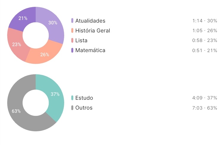 studies_rai's tweet photo. 07.07.26 | #studylog #studytwtbr

Estudei história geral, atualidades, matemática e fiz a lista de história geral https://t.co/oA0ftVq9Wq