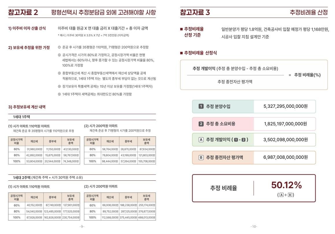 GONI_GOOD's tweet photo. 압구정 5구역

34평 110억
71평 200억 

조합에서 시세 안내 중 https://t.co/706Aj8Thju
