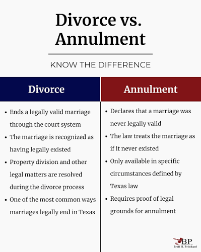 MTSALAWGROUP's tweet photo. For those considering the end of a marriage, an annulment may seem like a better fit than divorce for personal, social, or religious reasons. However, it's important to understand that the legal landscape for annulments is distinct than for divorce. https://t.co/zUchWrCxx1 https://t.co/NeU4PXVY29