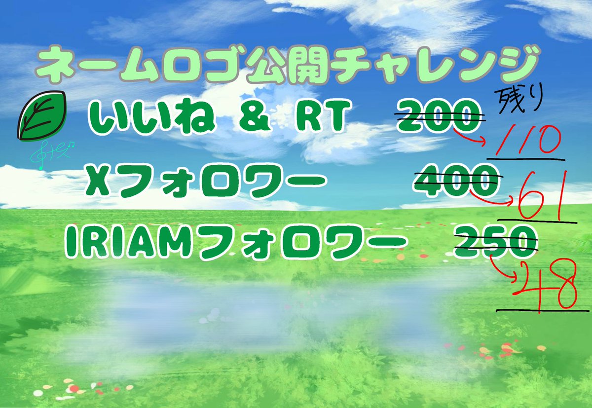 18s_utakaze's tweet photo. 【途中経過】

やっほーなずだよ！！　🍃ﾅｽﾞ(ง ˘ω˘ )วﾅｽﾞ🎤

みんなのご支援のお陰で、全体の折り返しまで来たよ！！🔥

本当にありがとうございます！！🙇

こっからもなずらしく、元気に！笑顔で！頑張るから
応援よろしくお願いします！！٩( ᐛ )و

#ネームロゴ公開チャレンジ https://t.co/U6C57DjcOz