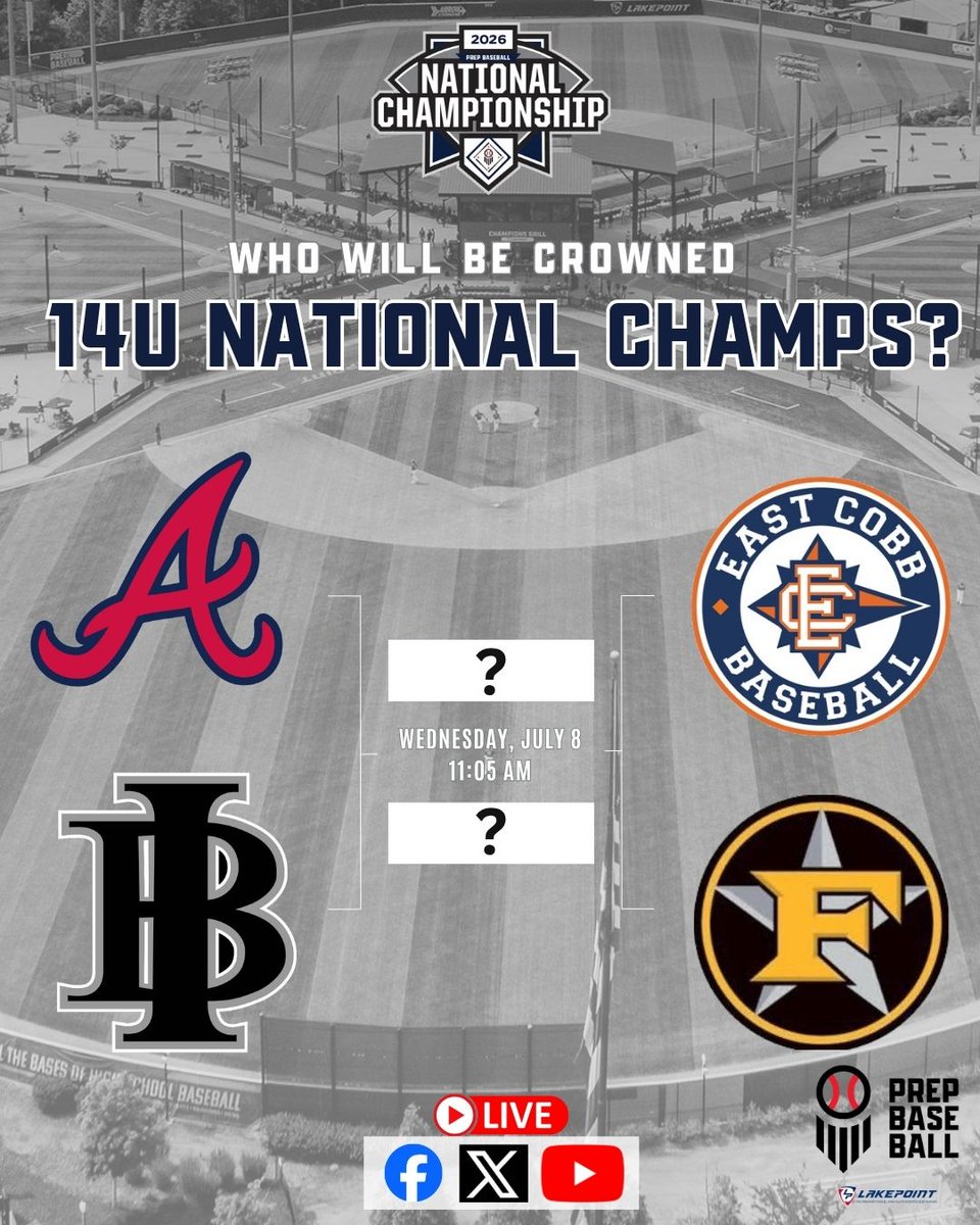 LakePointSports's tweet photo. Who will play for the #14uNat26 & #13uNat26 crowns?

🏆 14U
⚾️ @BravesScoutTeam 🆚 @inbullsbase
⚾️ @Official_ECB 🆚 @5starnational

🏆 13U
⚾️ @inbullsbase 🆚 @CanesMidwest
⚾️ @DOCBaseball2031 🆚 @DNAofChampions

📅 Wednesday
⏰ 11:05 AM
🎙️ @coryjmccartney & @jackjmc07

@prepbaseball | @PBTourney