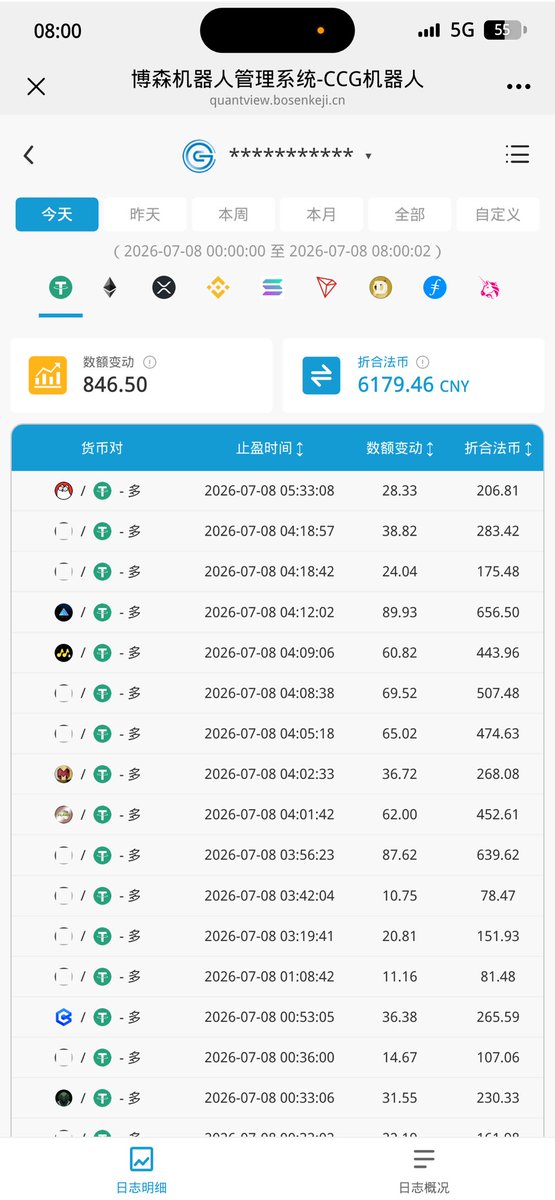 A6Z5433's tweet photo. CCG六周年活动正在进行～
任美股/加密货币/外汇涨跌
一切有 #量化机器人 守护
7.8日凌晨获利228usdt～846usdt汇报
不止于Web3加密，还可以外汇 黄金 原油 美股 指数  大宗商品
#Web3量化 #行业快讯#博森科技 #量化机器人 #美股量化 #外汇黄金量化 #自动交易程序 #全自动交易机器人 #BTC #ETH #XAU https://t.co/LbfmBgDxF6