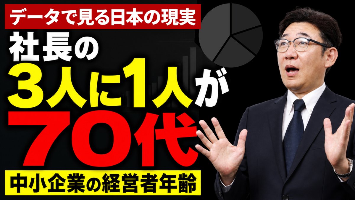 kkcenter2007's tweet photo. 🚨衝撃の事実🚨

日本の会社、社長の【33%】が70代以上って知ってましたか！？💦

「IT業界なら若手が多いでしょ？」と思いきや、驚きの結果が…📉

若手起業家がどれだけレアなのか、データで見ると日本の未来が見えてきます👀🔥

👇今すぐ動画で真実をチェック！🎥
https://t.co/rrIDsIhUkk https://t.co/JCvDkCk5mW
