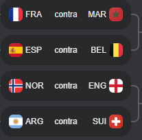 drakosrr96's tweet photo. @Ezekiel_35 @FolagoR Xd? Ni Alemania, ni Portugal, han llegado más lejos Suiza, Bélgica y SUIZA que Uruguay, Colombia, Ecuador o la jodida BRASIL, 6/8 europeos+Argentina y Marruecos, pues eso, tapaos un poquito, que dais verguenza https://t.co/gB4aE3rt3i