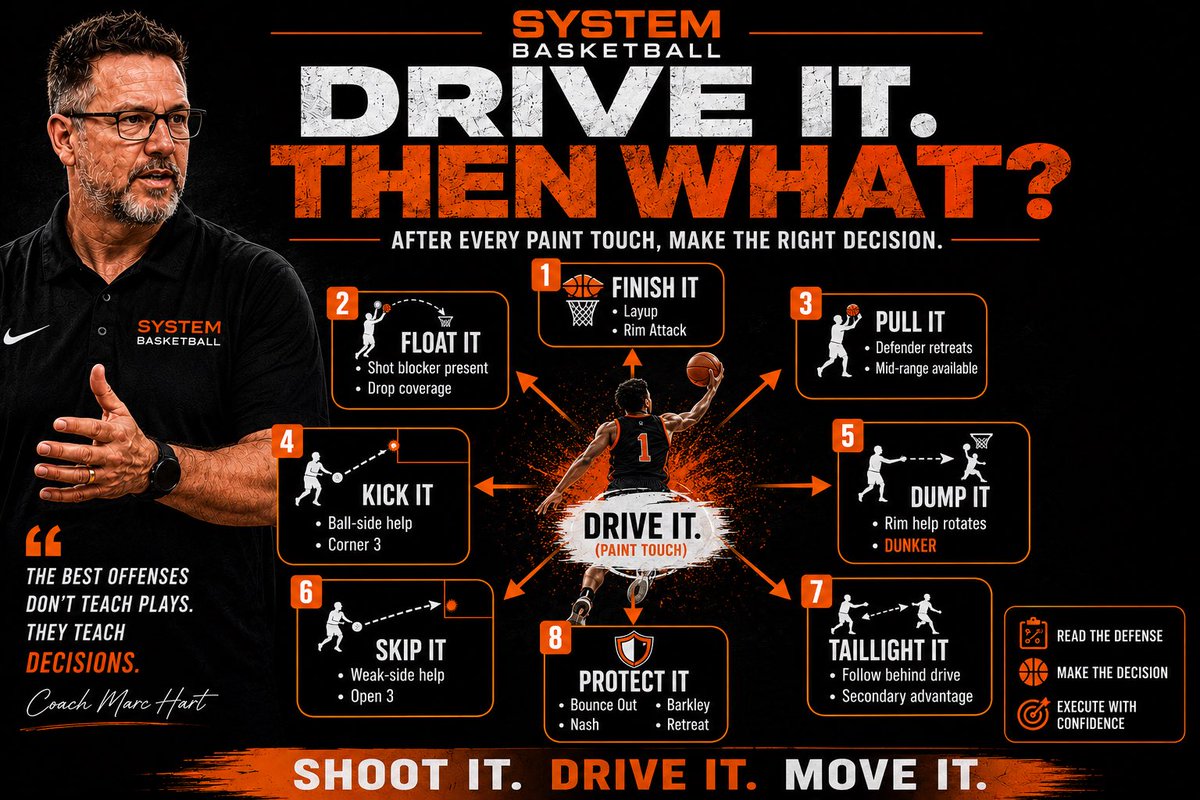 Marc Hart | System Basketball tweet media