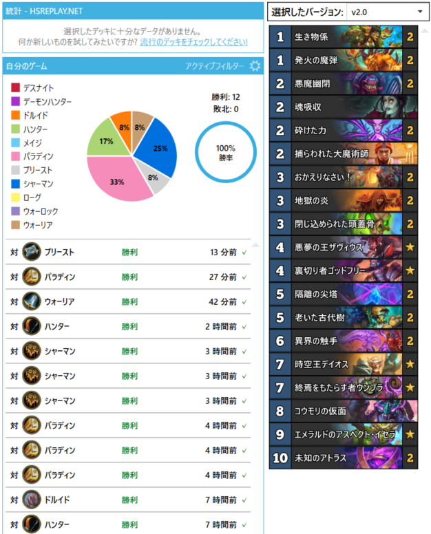 Wondrous_Wisdom's tweet photo. 【驚異の120点バースト🔥🔥🔥】
OTKハンドロックで無敵の勝率100％だ！

豊富な除去と挑発を駆使して凌ぎ、
捕らえた大魔術師の断末魔から『ファイアーボール』を20発繰り出そう🧙‍♂️

AAECAb/GBwjnoASp9QbDgwf1mAeGnQeZsQet2Qea3wcLj58E2YIHqYgH4okHtpQH174HmMQH29cHsdkHt9kHjdwHAAA= https://t.co/xLYVjQh6Ma