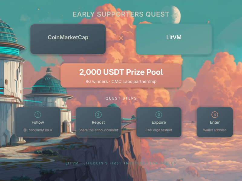 vwsec's tweet photo. @CoinMarketCap  just launched a LitVM early supporters quest.

2,000 USDT across 80 winners. tasks include exploring the LiteForge testnet.

mainstream crossover for litecoin's smart contract layer.

@LitecoinVM https://t.co/2T5sKlPyYA