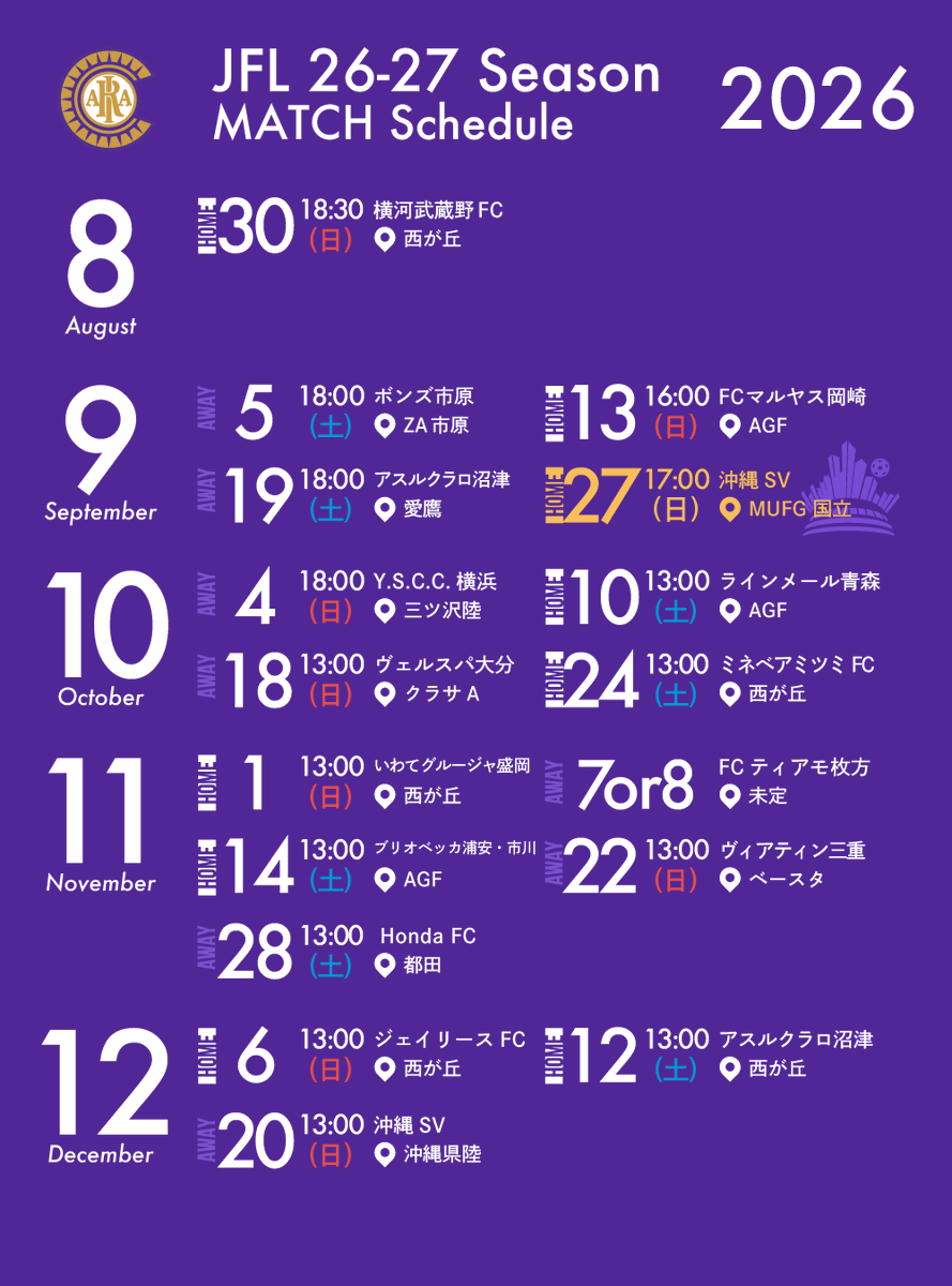 CriacaoShinjuku's tweet photo. 𝟐𝟎𝟐𝟔/𝟐𝟕 𝐒𝐞𝐚𝐬𝐨𝐧
𝐌𝐀𝐓𝐂𝐇 𝐒𝐜𝐡𝐞𝐝𝐮𝐥𝐞

秋春制に移行される2026/27シーズン
JFLの全日程が発表されました。

📅開幕：8/30(日)
📅新宿の日：9/27(日)
📅最終節：2027/5/23(日)

🎫シーズンチケットはこちら
https://t.co/rUqimcKWKw

#クリアソン新宿｜#JFL https://t.co/LsOHcuwdpX