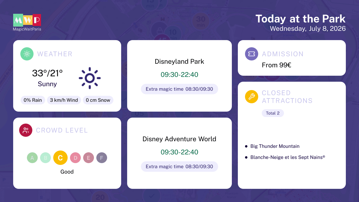 magicwaitparis tweet picture