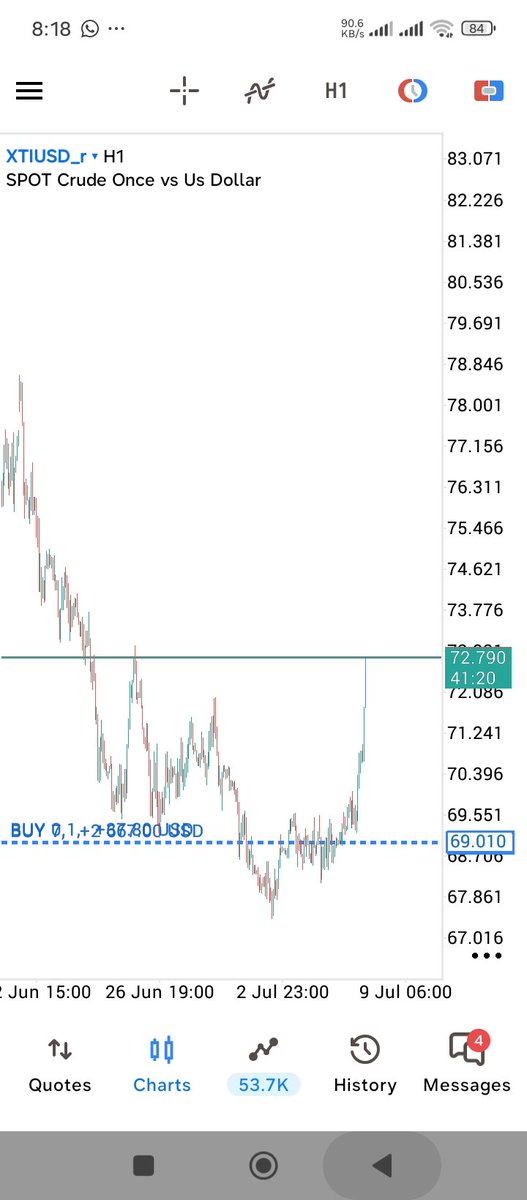 humb1e_fx's tweet photo. $USOIL in profit 📈🔥🚀🚀🚀

Understand how gap up or down work's and with fundamental red we took this trade and we are eating 

$USOIL going up to fill a gap at the price of $83.102 

We are still holding 📊🥂🍾 https://t.co/6rxirXhU8L