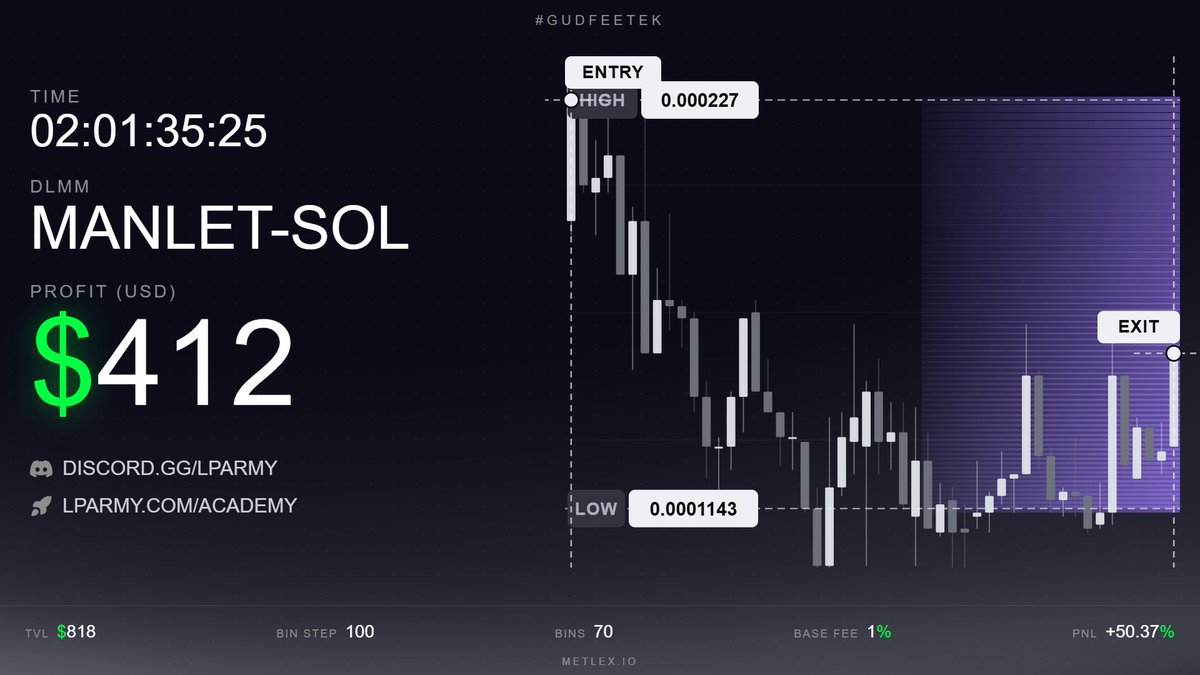 Jimbo_Finance's tweet photo. You can STILL make money in this crypto market.

Meteora LPs are still a trend and @MoJJo_V is dominating.

All you need to do is supply some $$ and earn those LP fees.

+ $412 🤑🤑

Don't miss it! https://t.co/gsRTi3CSqD