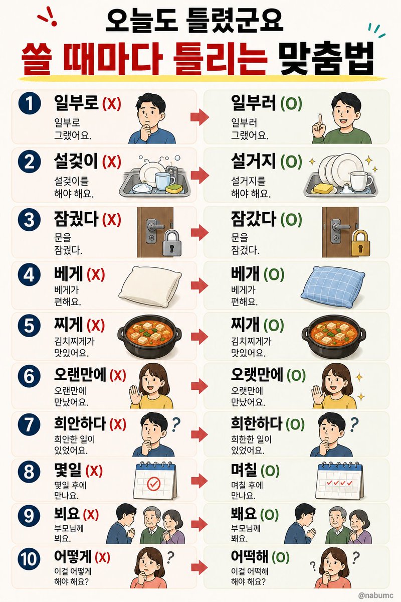nabumc0's tweet photo. 쓸 때마다 틀리는 맞춤법 https://t.co/I2ut9IlDbh