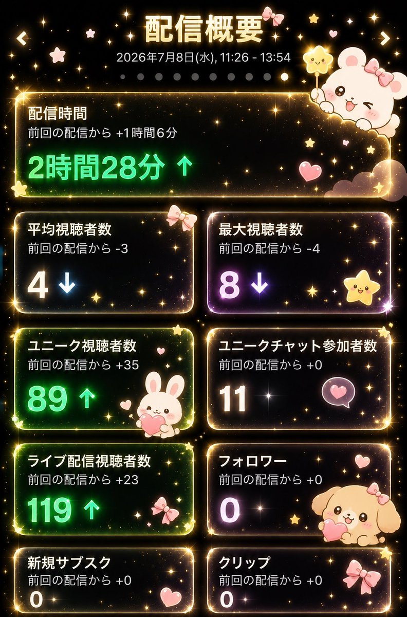 __ym01__'s tweet photo. 今日も楽しかったああっ
遊んでくれたサイコにゃんさん
コメントくれた方々ありがとう⸝⸝⸝🫶🏻.ᐟ.ᐟ https://t.co/MtdtdPsBpr